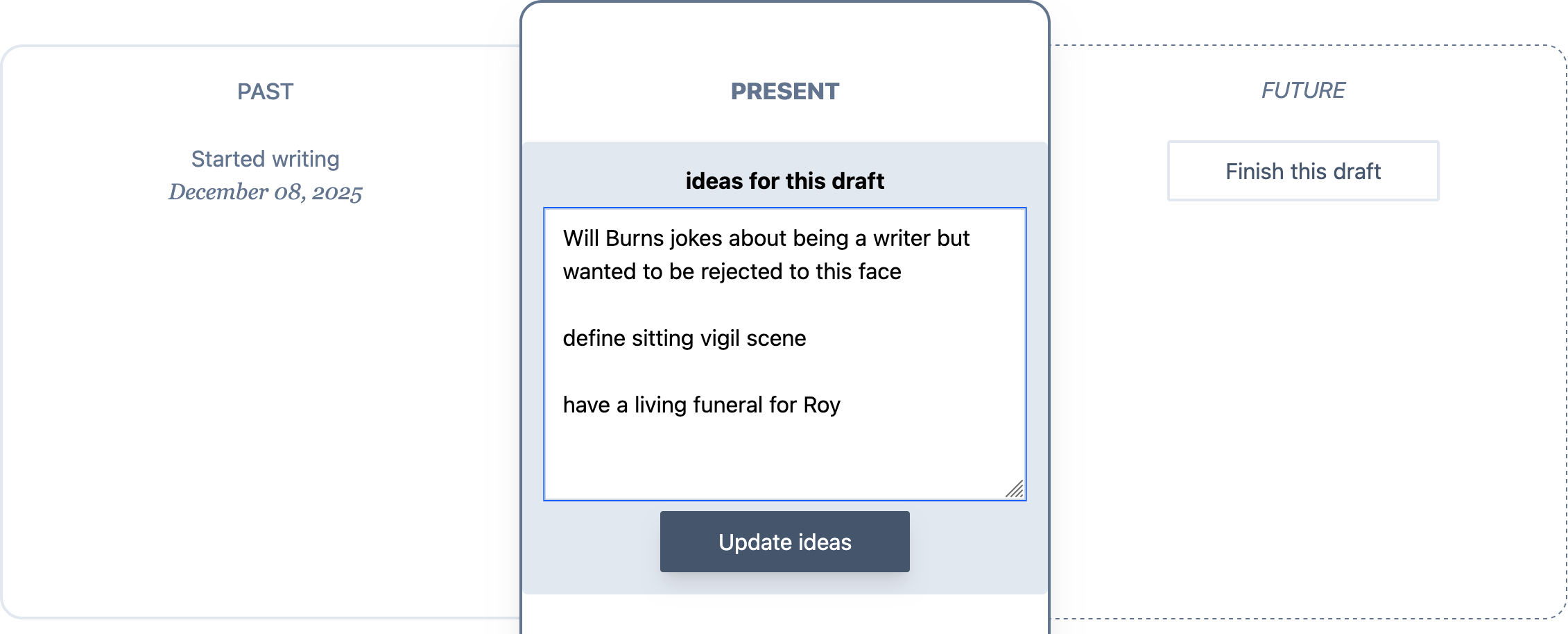 A preview of the past, present, and future columns of a piece in the writing phase.